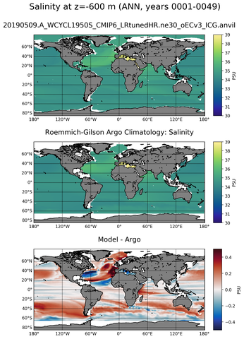 ANN Model Salinity compared with Argo observations