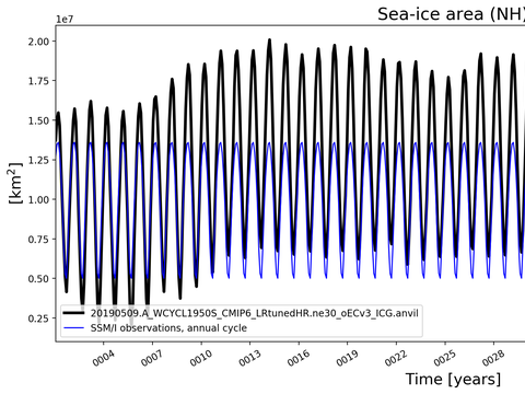 Time Series