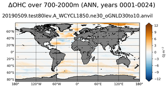 ANN Anomaly in Ocean Heat Content over 700-2000m