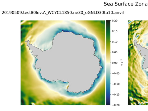 Antarctic Zonal Velocity