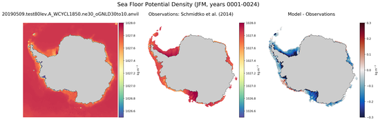 JFM Potential Density