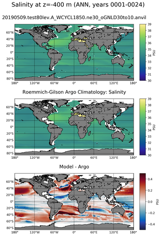 ANN Model Salinity compared with Argo observations