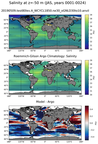 JAS Model Salinity compared with Argo observations
