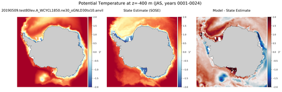JAS Potential Temperature