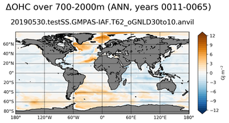 ANN Anomaly in Ocean Heat Content over 700-2000m
