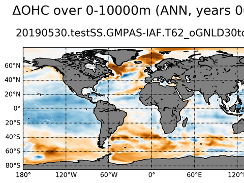 Global OHC Anomaly