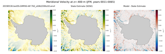 JFM Meridional Velocity