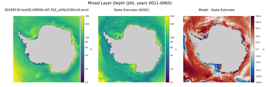 JAS Mixed Layer Depth