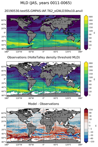 JAS Mean Mixed-Layer Depth