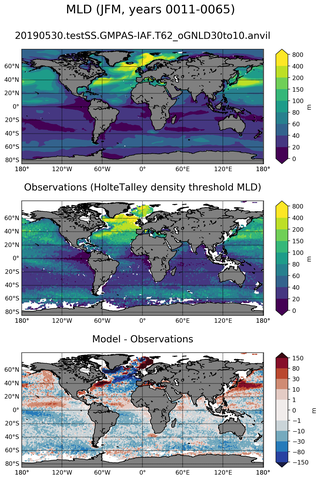 JFM Mean Mixed-Layer Depth
