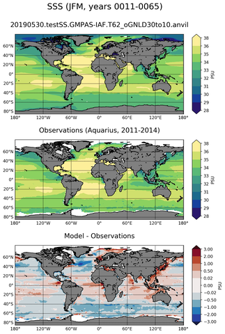 JFM Mean Sea Surface Salinity