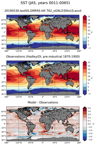 JAS Mean Sea Surface Temperature