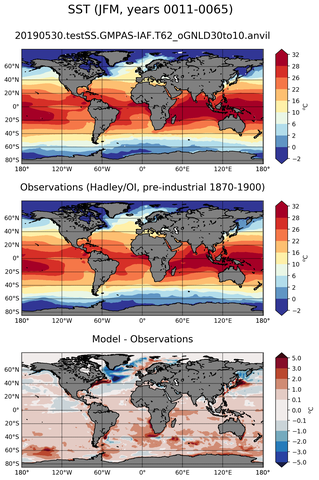 JFM Mean Sea Surface Temperature