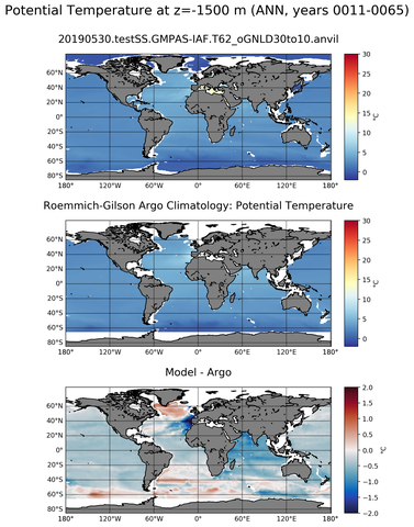 ANN Model potential temperature compared with Argo observations