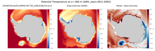 ANN Potential Temperature
