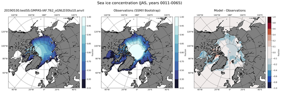 JAS Climatology Map of Northern-Hemisphere Sea-Ice Concentration