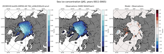 JAS Climatology Map of Northern-Hemisphere Sea-Ice Concentration