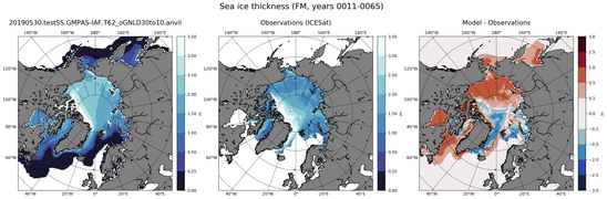 FM Climatology Map of Northern-Hemisphere Sea-Ice Thickness.