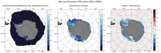 FM Climatology Map of Southern-Hemisphere Sea-Ice Thickness.