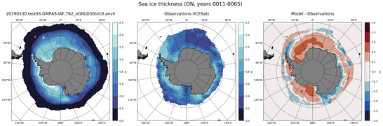 ON Climatology Map of Southern-Hemisphere Sea-Ice Thickness.