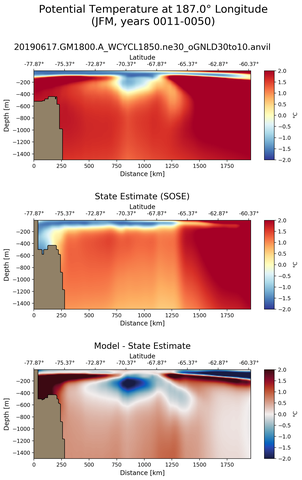 JFM Potential Temperature at 187.0$\degree$ Longitude JFM