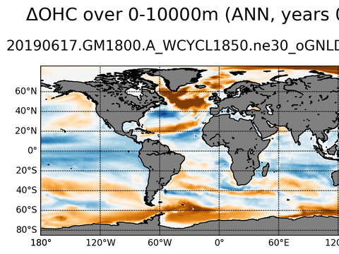 Global OHC Anomaly