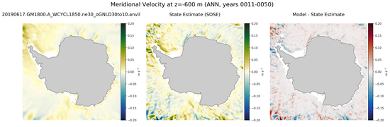 ANN Meridional Velocity