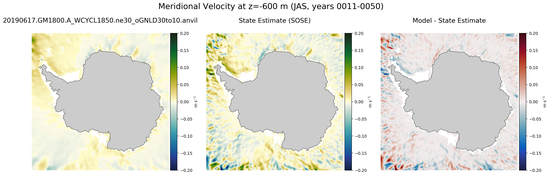 JAS Meridional Velocity