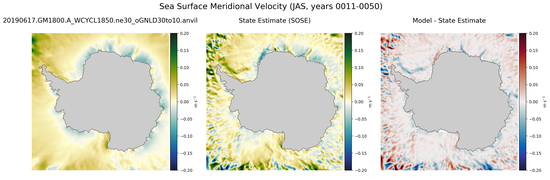 JAS Meridional Velocity