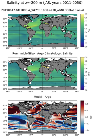 JAS Model Salinity compared with Argo observations