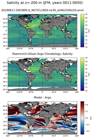 JFM Model Salinity compared with Argo observations