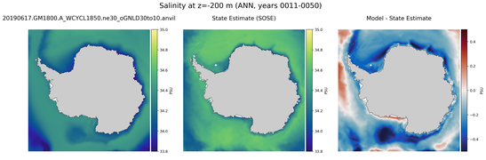ANN Salinity