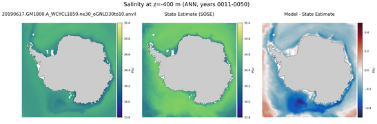 ANN Salinity