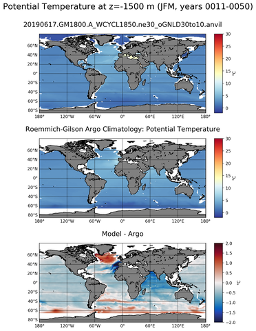 JFM Model potential temperature compared with Argo observations