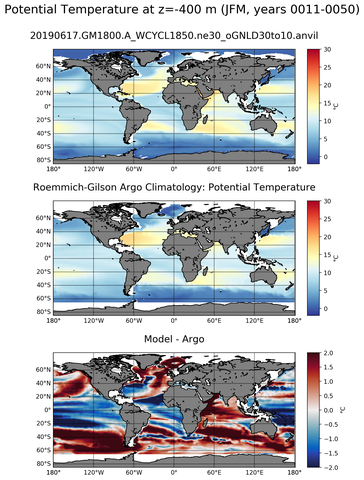 JFM Model potential temperature compared with Argo observations