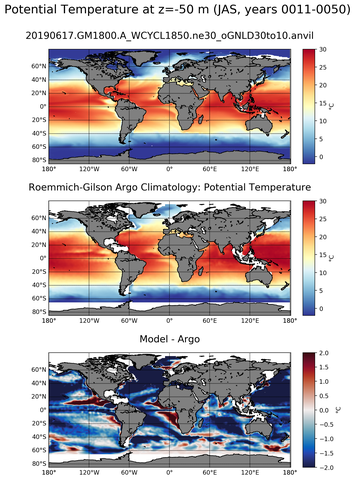 JAS Model potential temperature compared with Argo observations