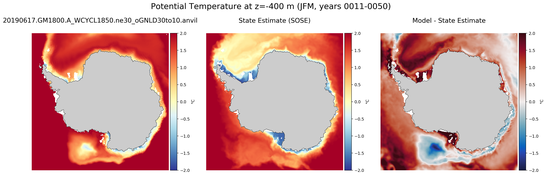 JFM Potential Temperature
