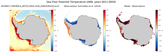 ANN Potential Temperature