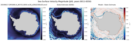 JAS Velocity Magnitude