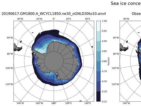 Southern-Hemisphere Sea-Ice Concentration