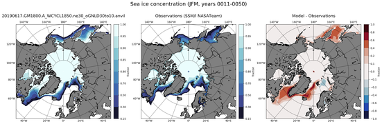 JFM Climatology Map of Northern-Hemisphere Sea-Ice Concentration
