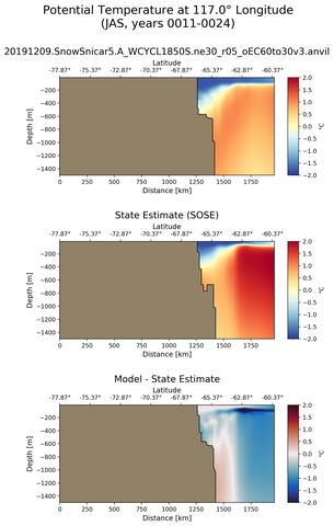 JAS Potential Temperature at 117.0$\degree$ Longitude JAS