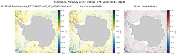 JFM Meridional Velocity