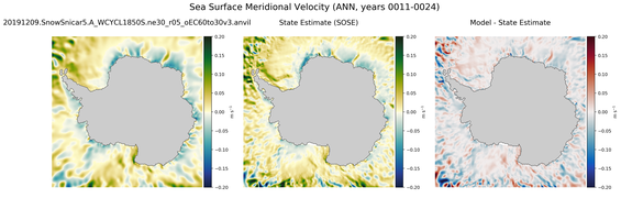 ANN Meridional Velocity