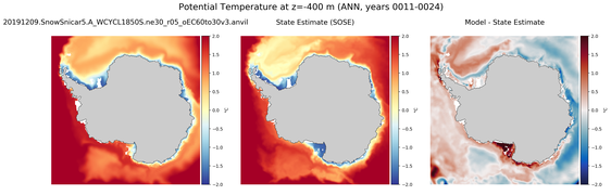 ANN Potential Temperature