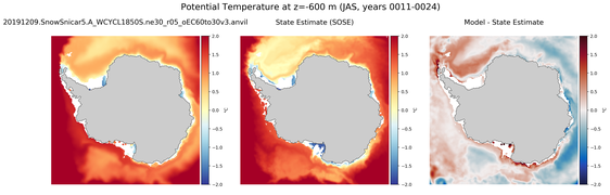 JAS Potential Temperature