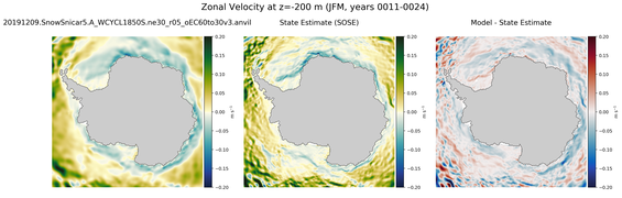 JFM Zonal Velocity
