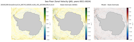 JAS Zonal Velocity