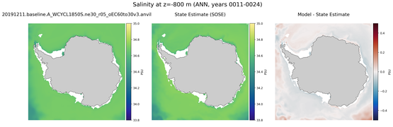 ANN Salinity