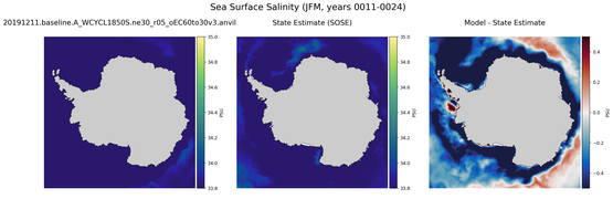 JFM Salinity
